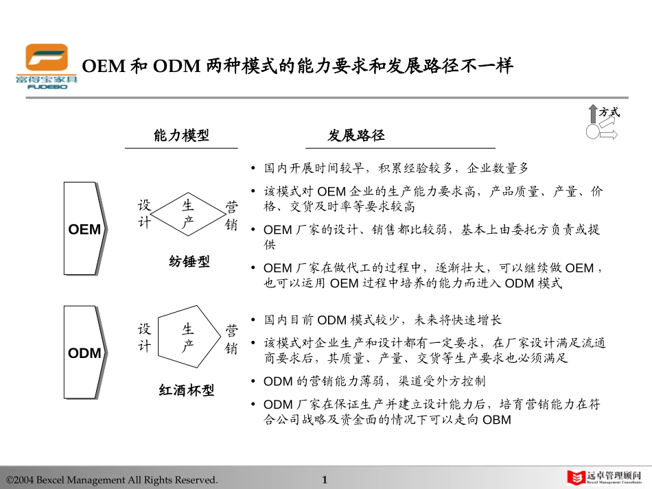 修改－华崇理.ppt_第1页