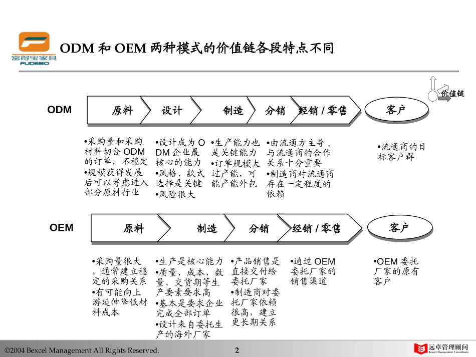 修改－华崇理.ppt_第2页
