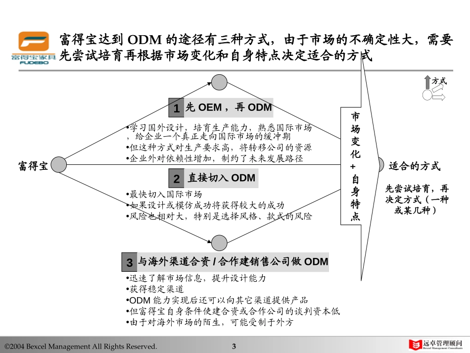 修改－华崇理.ppt_第3页