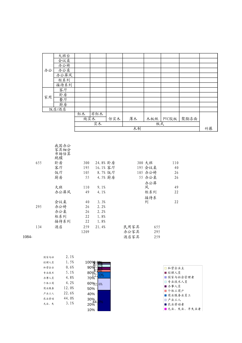 中国家具行业分析.xls_第1页