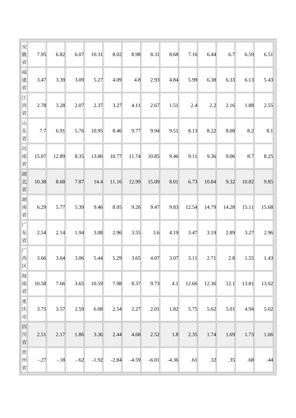 中国家具行业资金利润率（年率化）（％）.doc_第2页