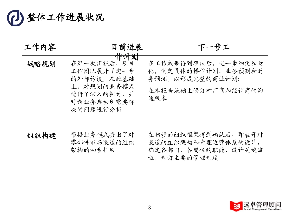 0919_万向鲁总汇报材料1.0版.ppt_第3页