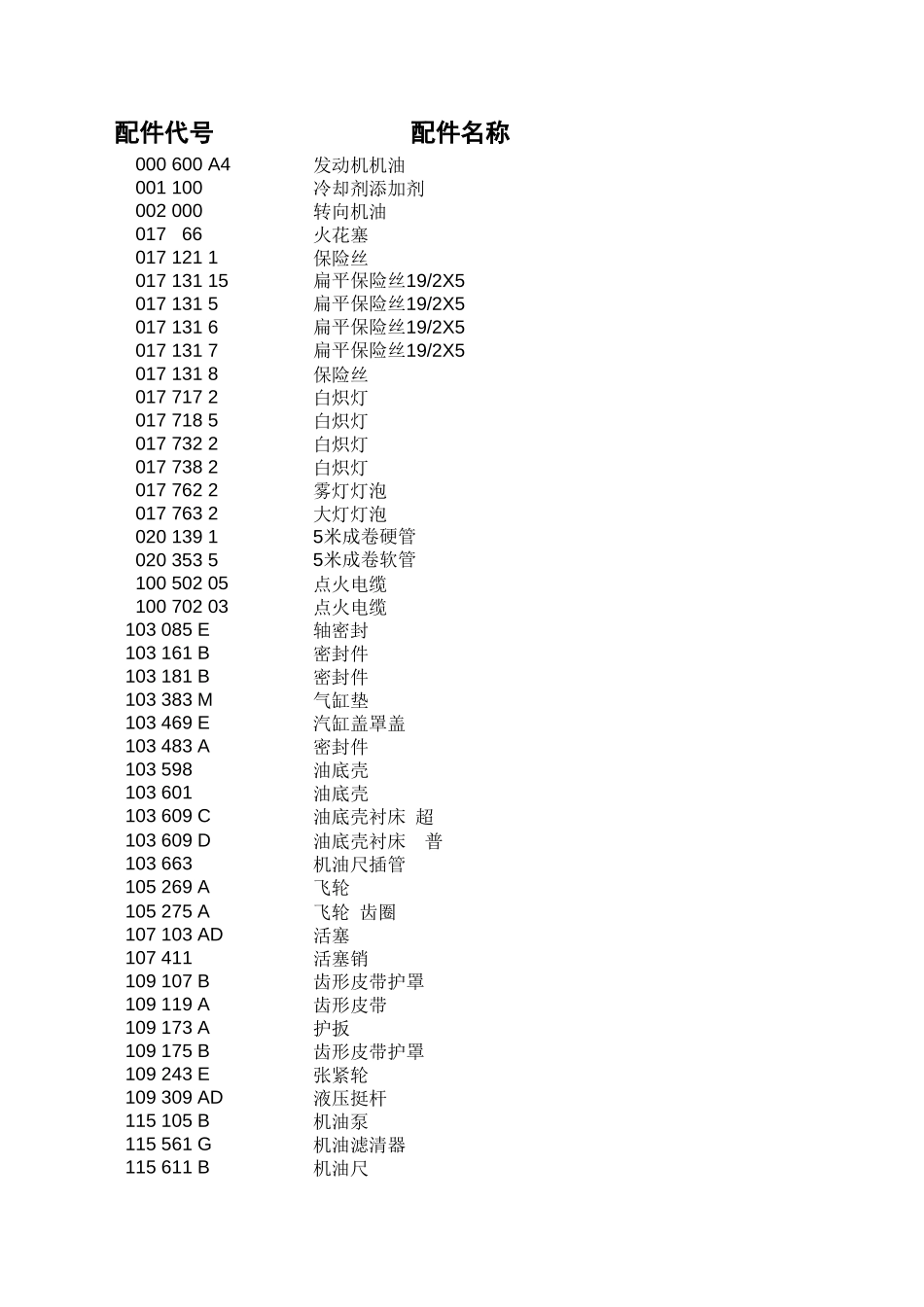 大众配件目录-1.xls_第1页