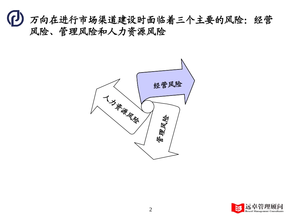 风险提示.ppt_第2页
