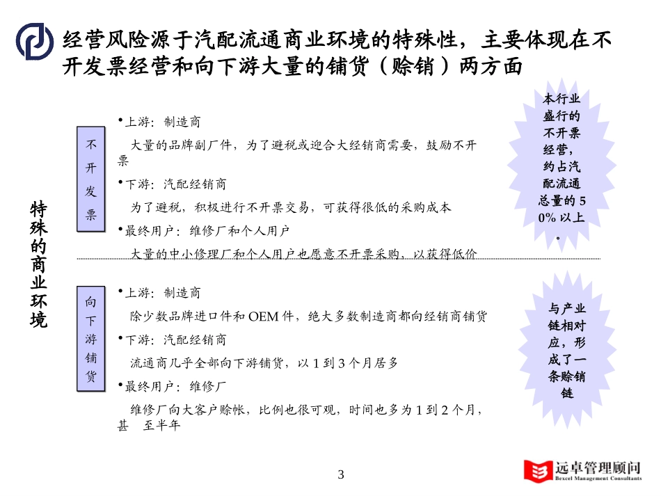 风险提示.ppt_第3页