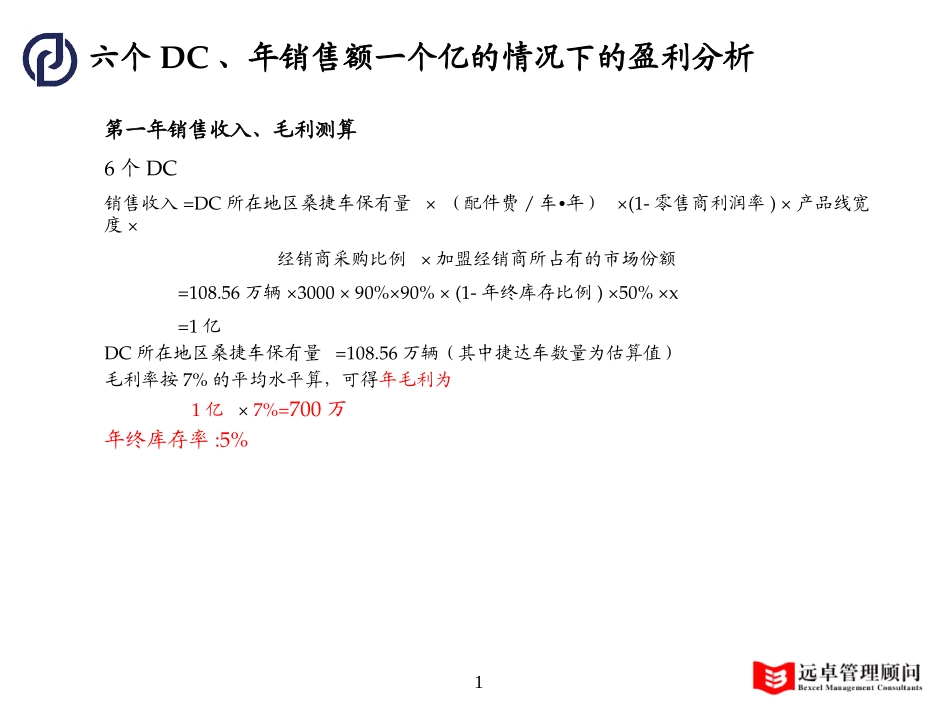 前期投入费用.ppt_第1页