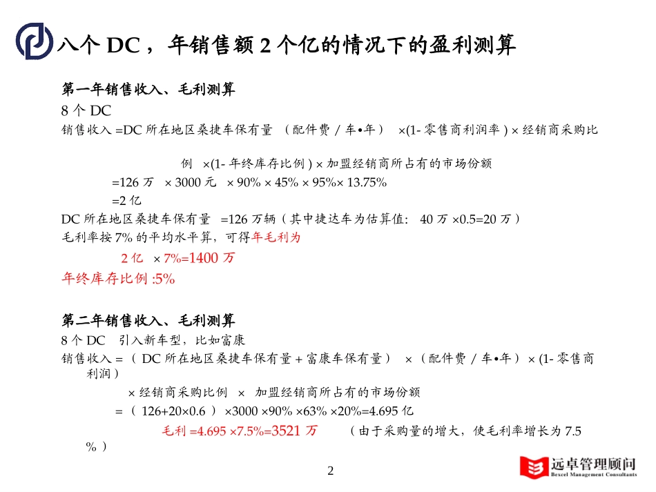 前期投入费用.ppt_第2页