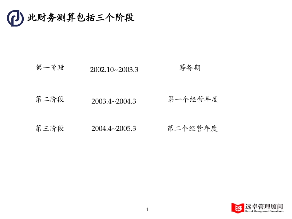 万象中期报告-财务预测部分.ppt_第1页