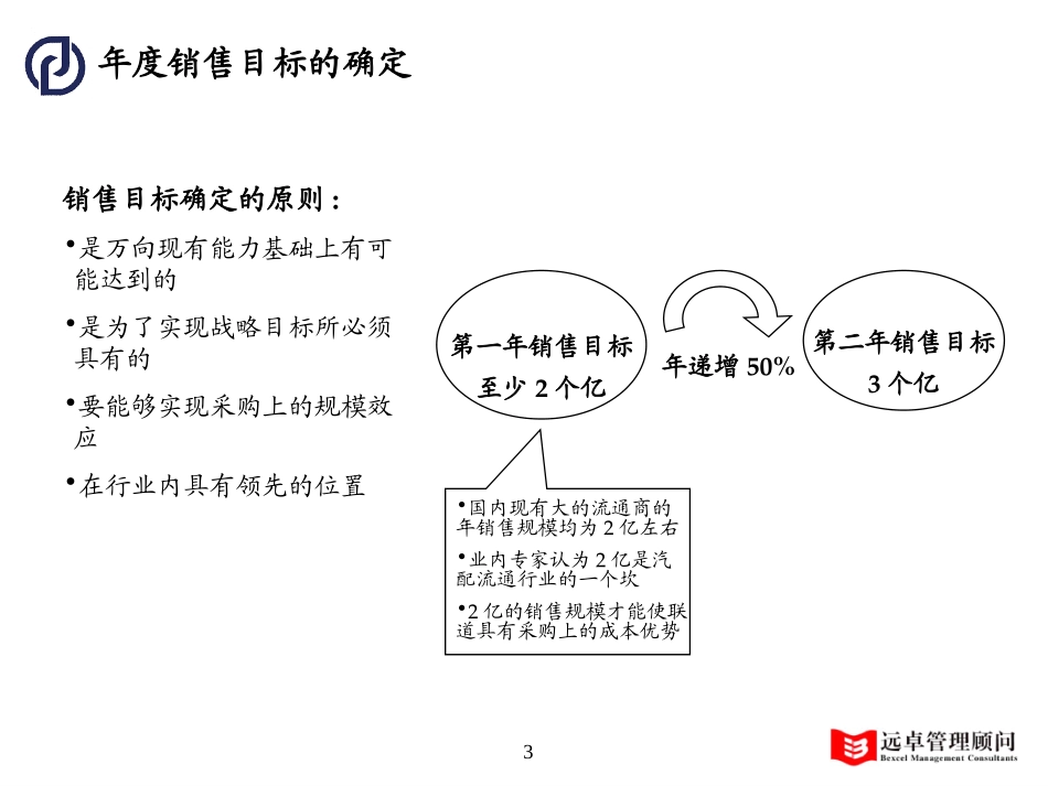 万象中期报告-财务预测部分.ppt_第3页