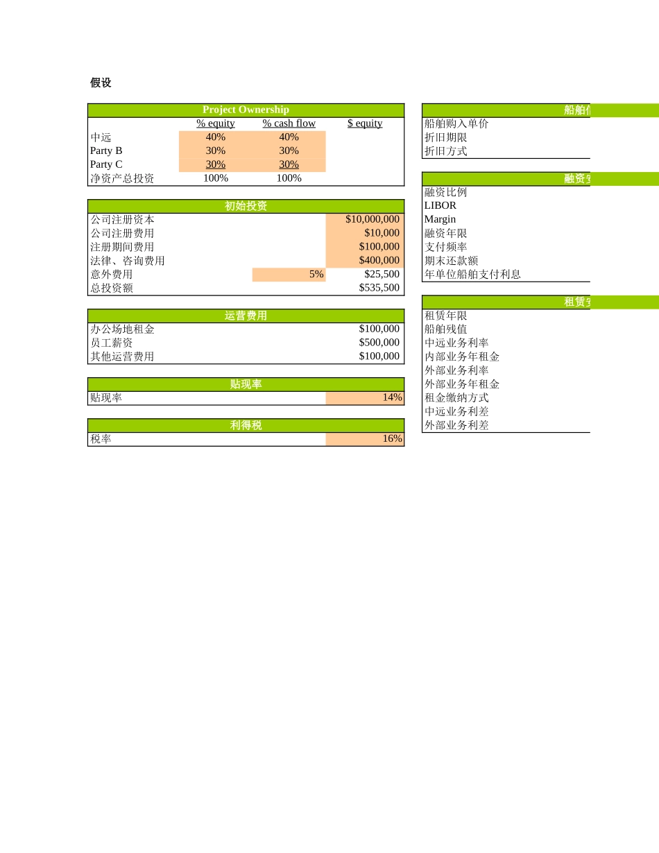 中远金融why-租赁财务预测.xls_第1页