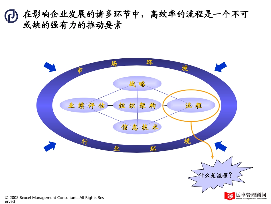 万向流程培训021030.ppt_第3页