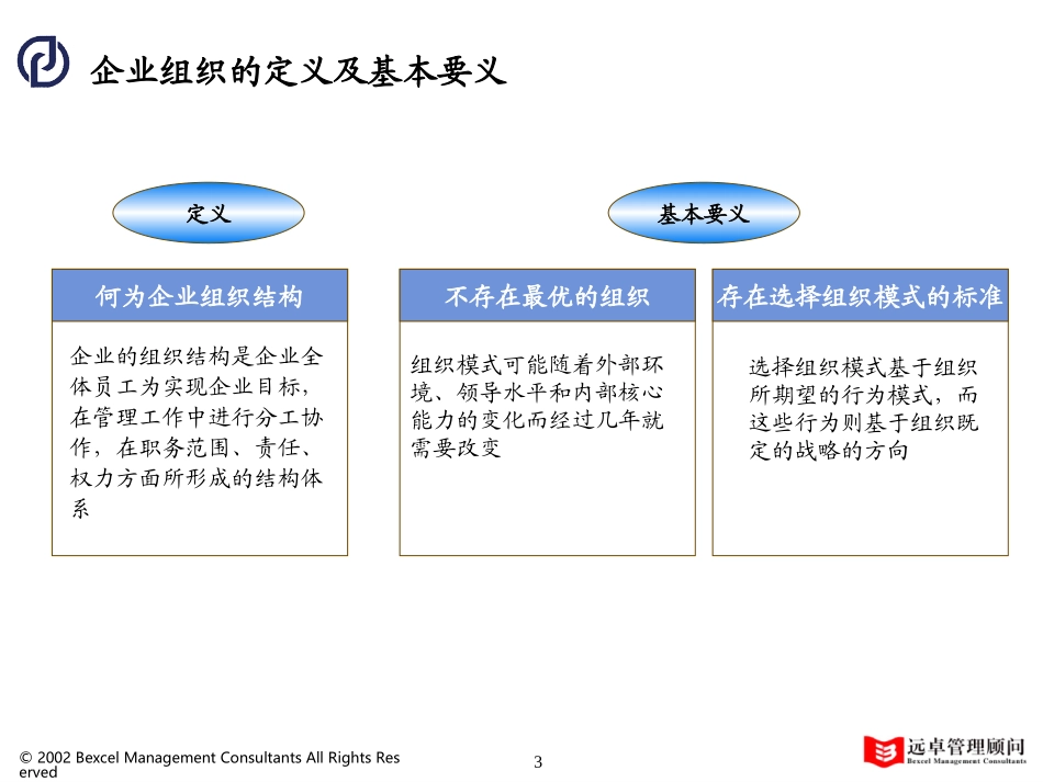 组织结构与职位说明报告.ppt_第3页