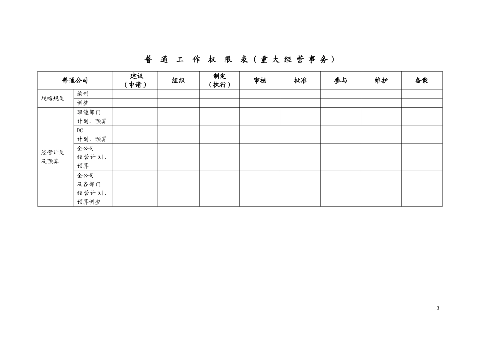 普通公司权限审批表.doc_第3页