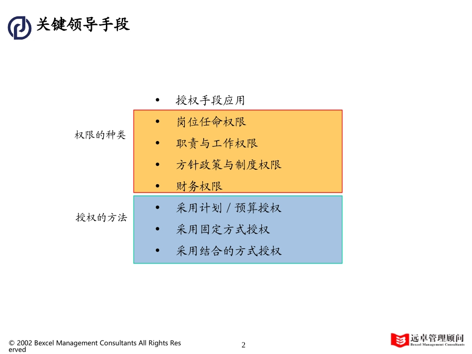 普通公司权限体系培训材料.ppt_第2页