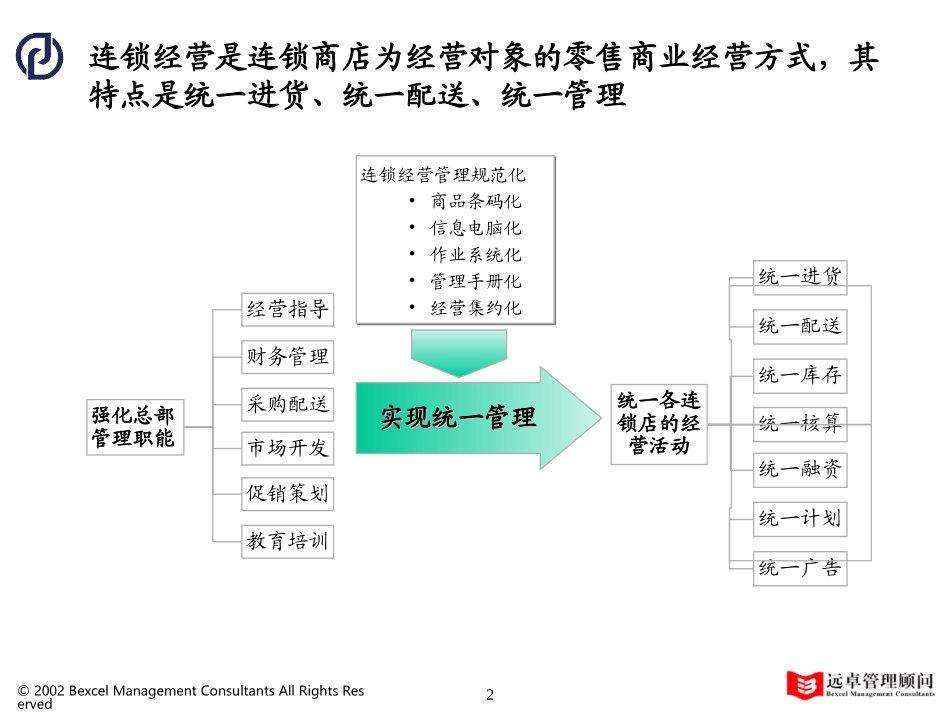 普通连锁经营财务运行构架.ppt_第2页