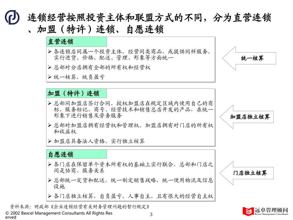 普通连锁经营财务运行构架.ppt_第3页