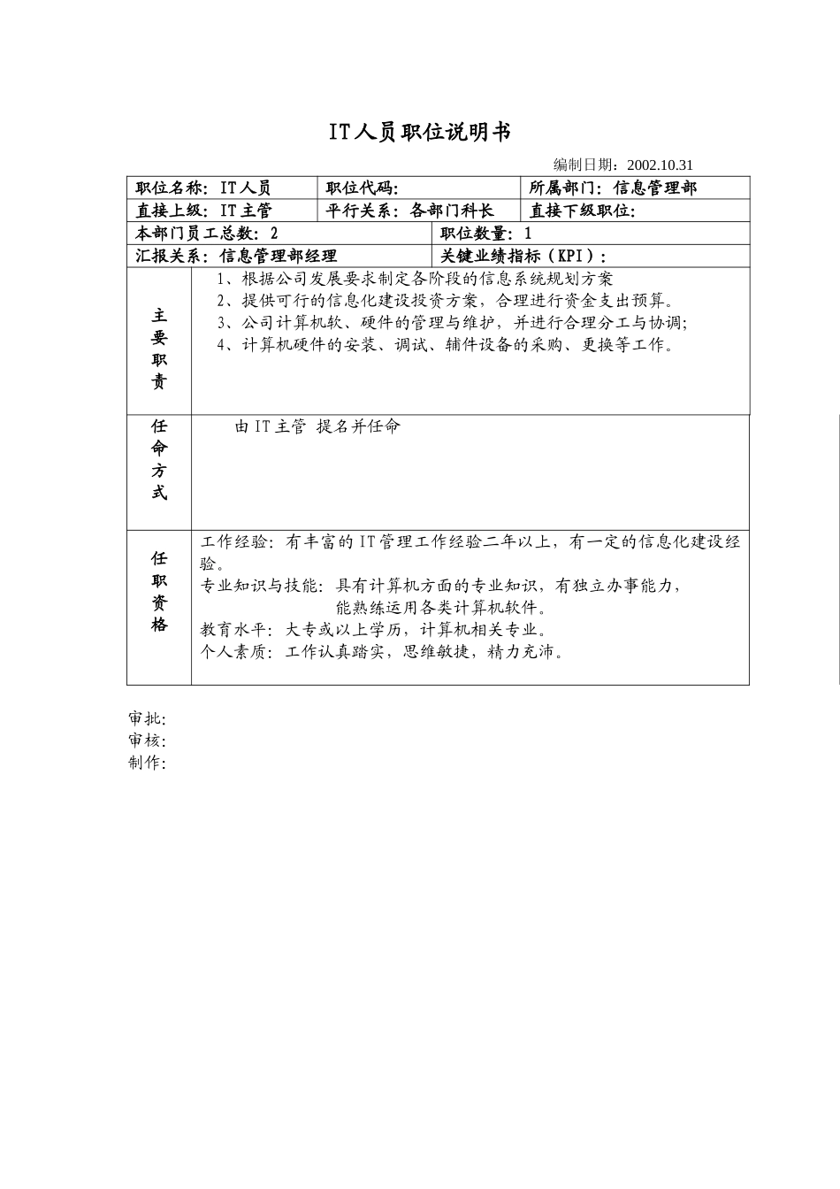 IT人员职位说明书.doc_第1页