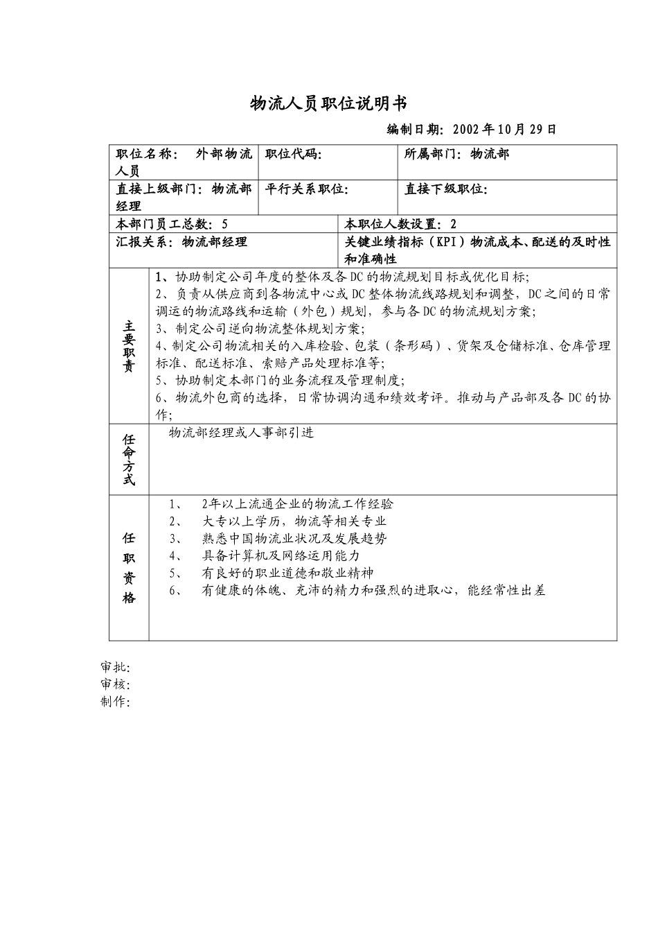 物流人员职位说明书.doc_第1页