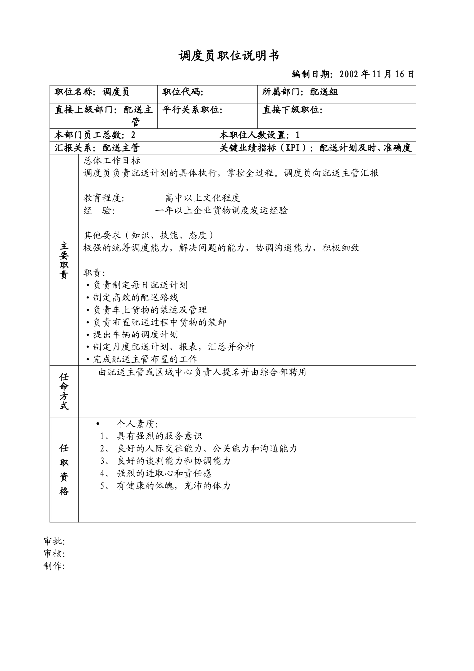 调度员职位说明书.doc_第1页