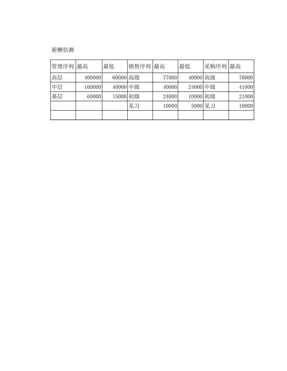 04初步确定的薪酬方案.xls_第1页