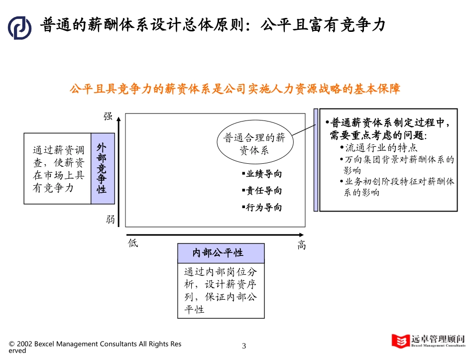 04与业绩挂钩的薪酬激励体系.ppt_第3页