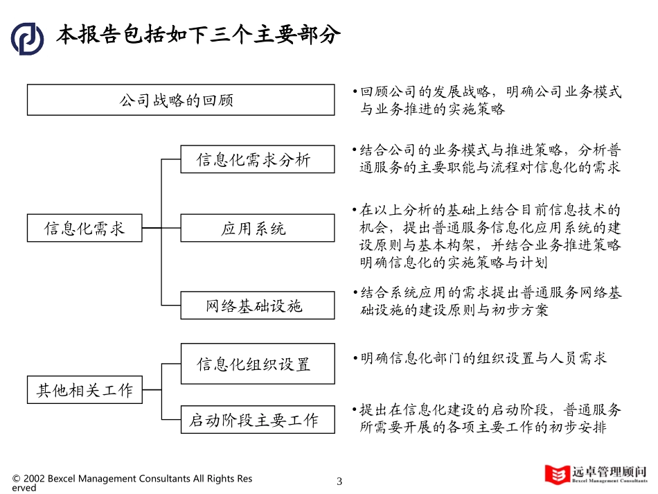07普通服务信息化规划建议.ppt_第3页