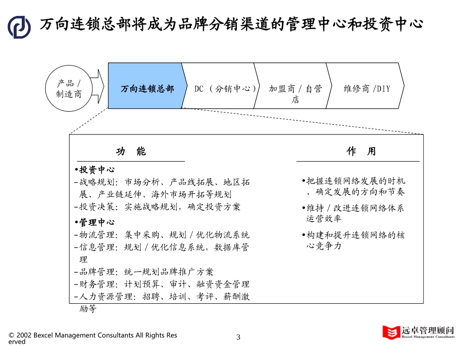 021011_万向营销中期报告沟通版1.1附录.ppt_第3页