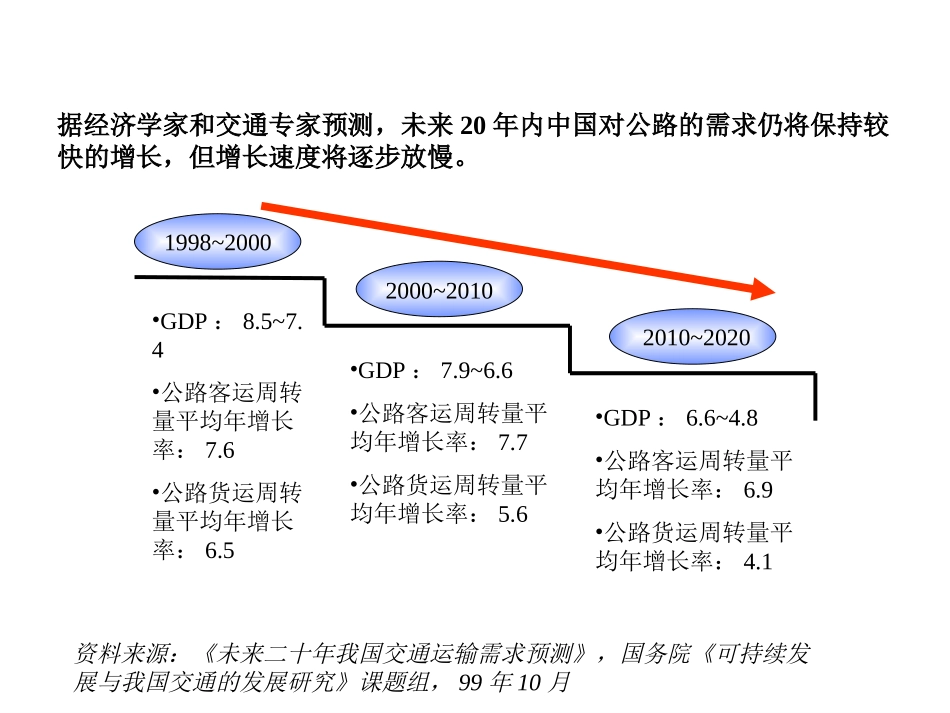 年报路演.ppt_第2页