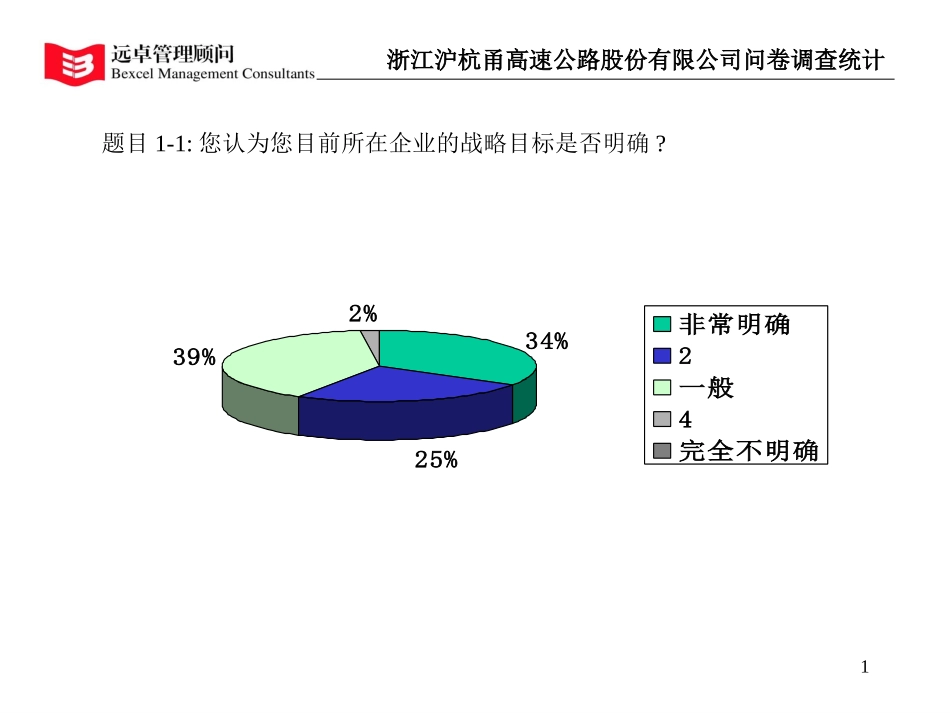 问卷调查统计.ppt_第1页