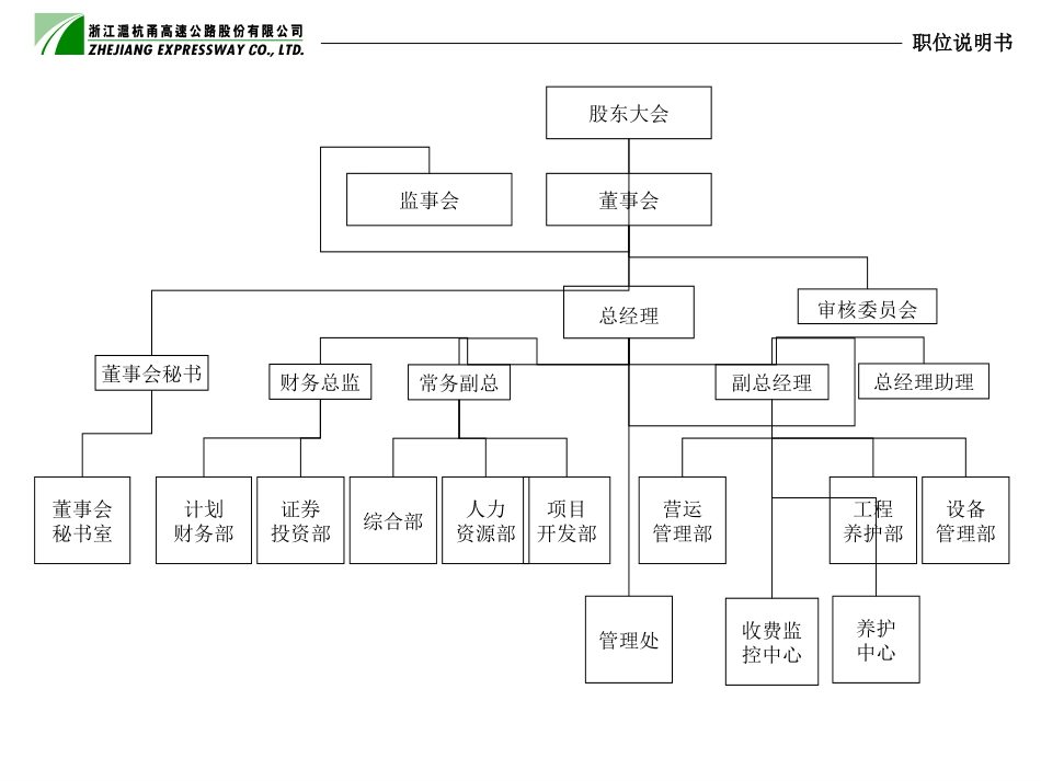 职位说明书与KPI8-4.ppt_第2页