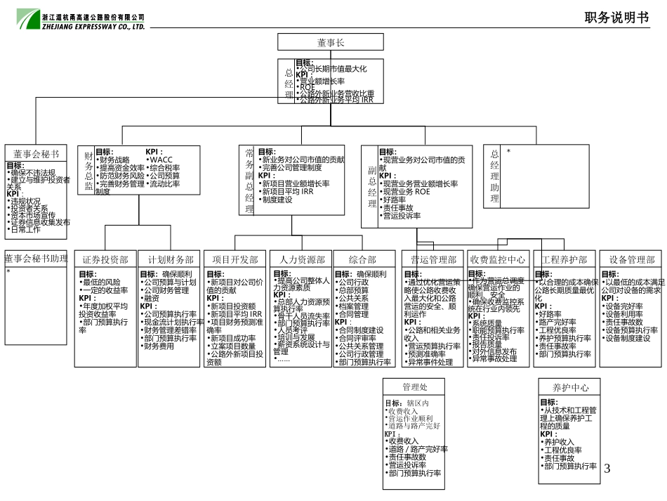 职位说明书与KPI8-17.ppt_第3页