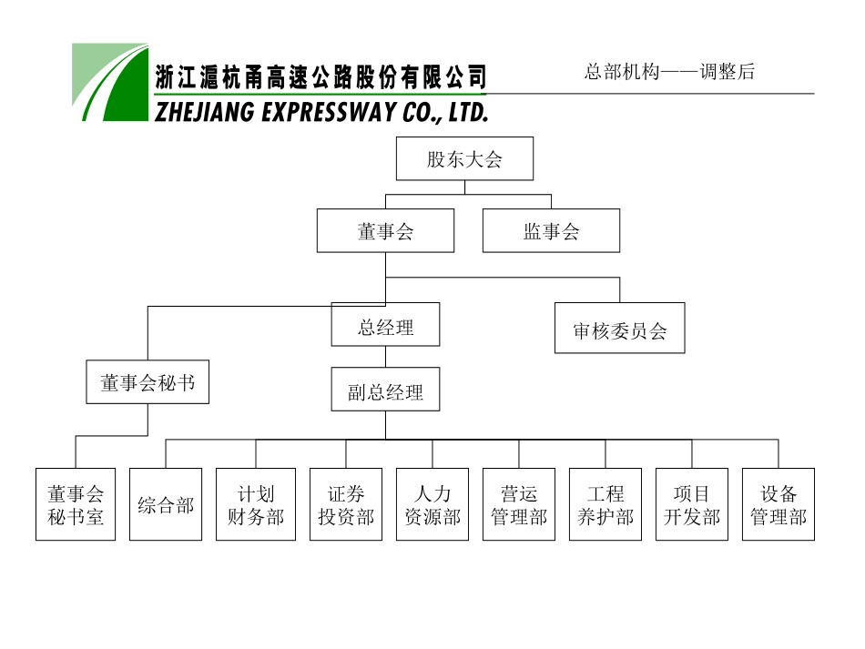 总部机构调整.ppt_第1页
