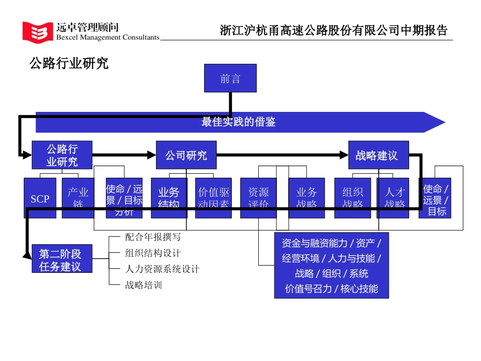 industry research.ppt_第2页