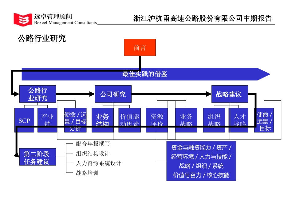 industry research.ppt_第3页