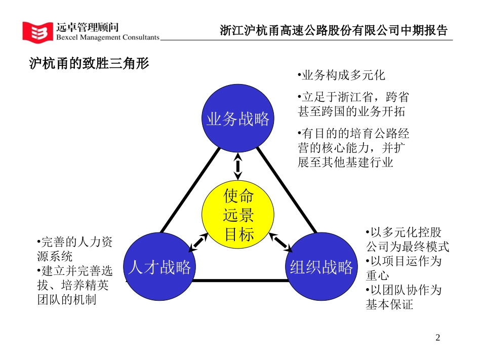 strategy advice.ppt_第2页