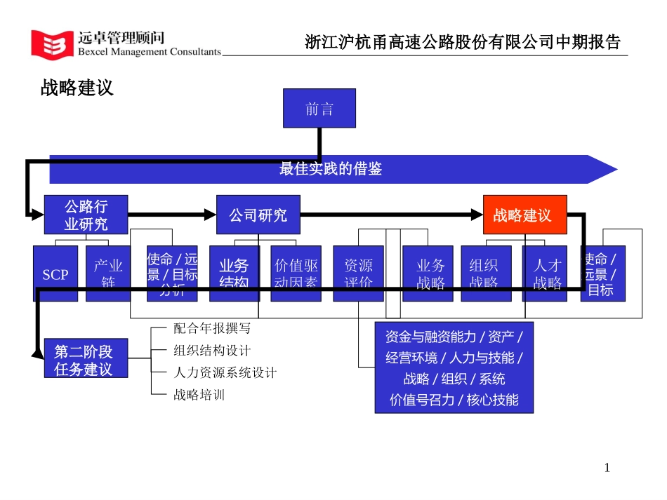 战略建议.ppt_第1页