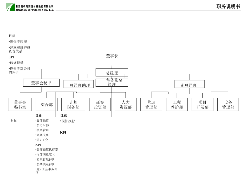 组织-KPI.ppt_第1页
