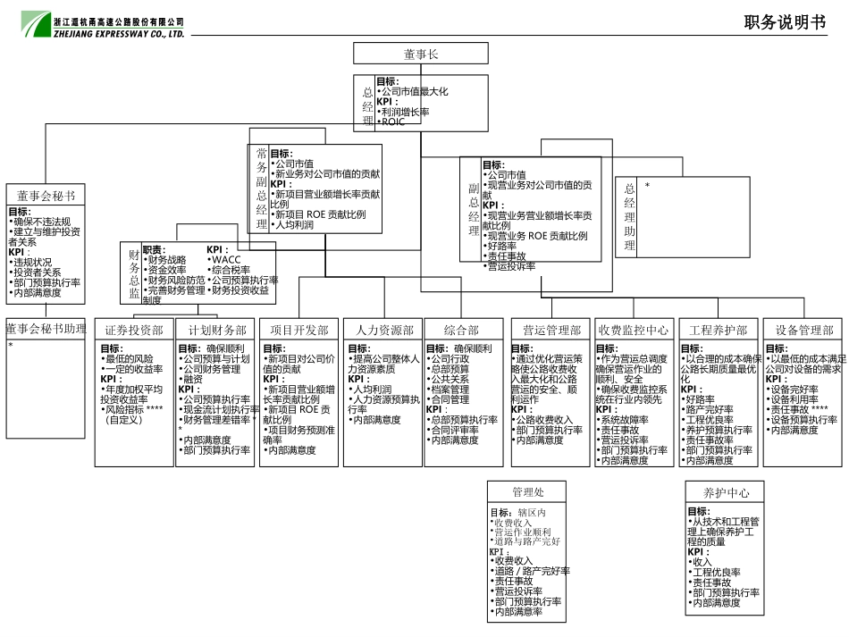 组织-KPI.ppt_第2页