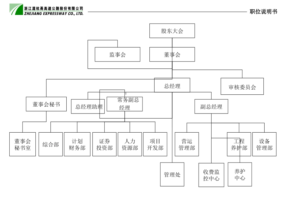 组织结构、功能与职务说明书.ppt_第2页
