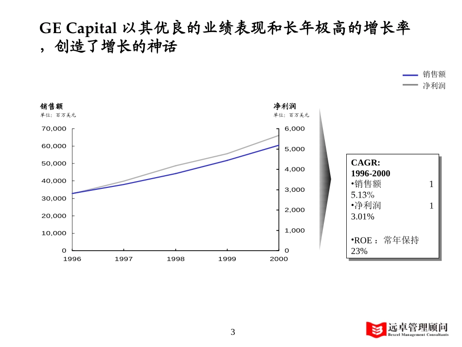 GE Capital_1.0_Lxf_020822.ppt_第3页