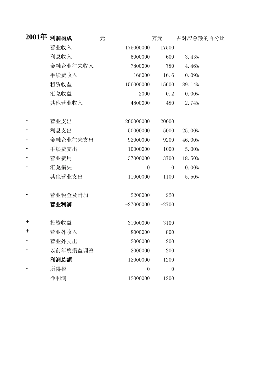 浙江租赁财务报表利润质量分析1.0.xls_第1页
