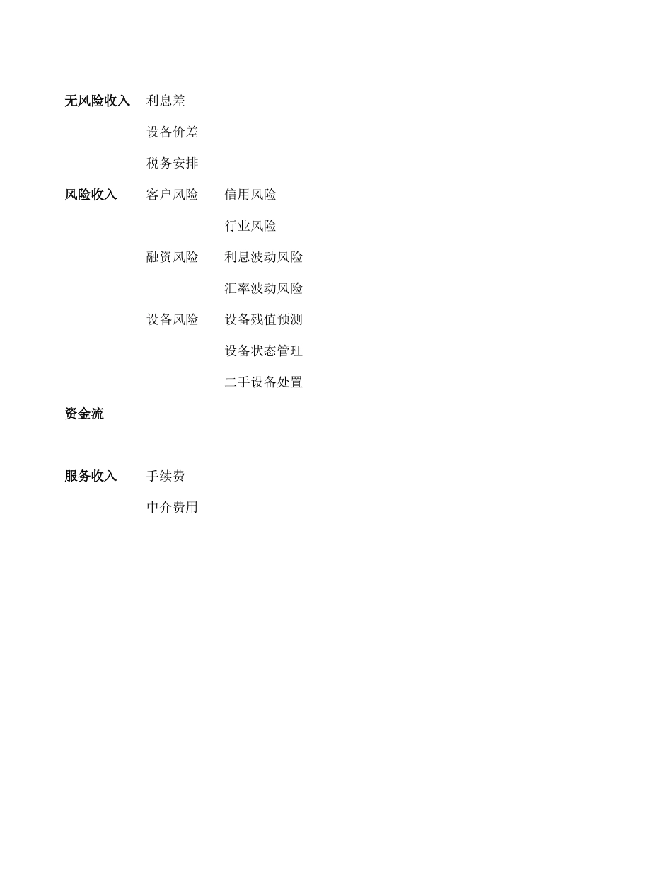 租赁业务利润分解图.xls_第1页
