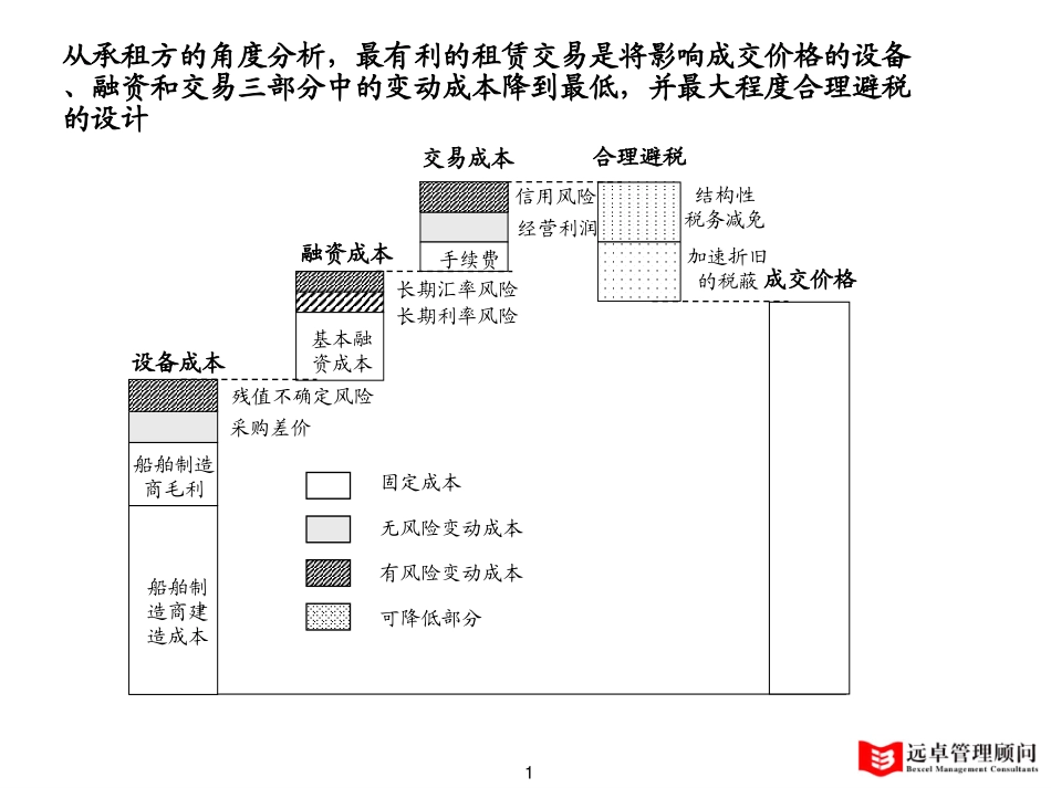 0902-why-租赁交易中的变动部分.ppt_第1页