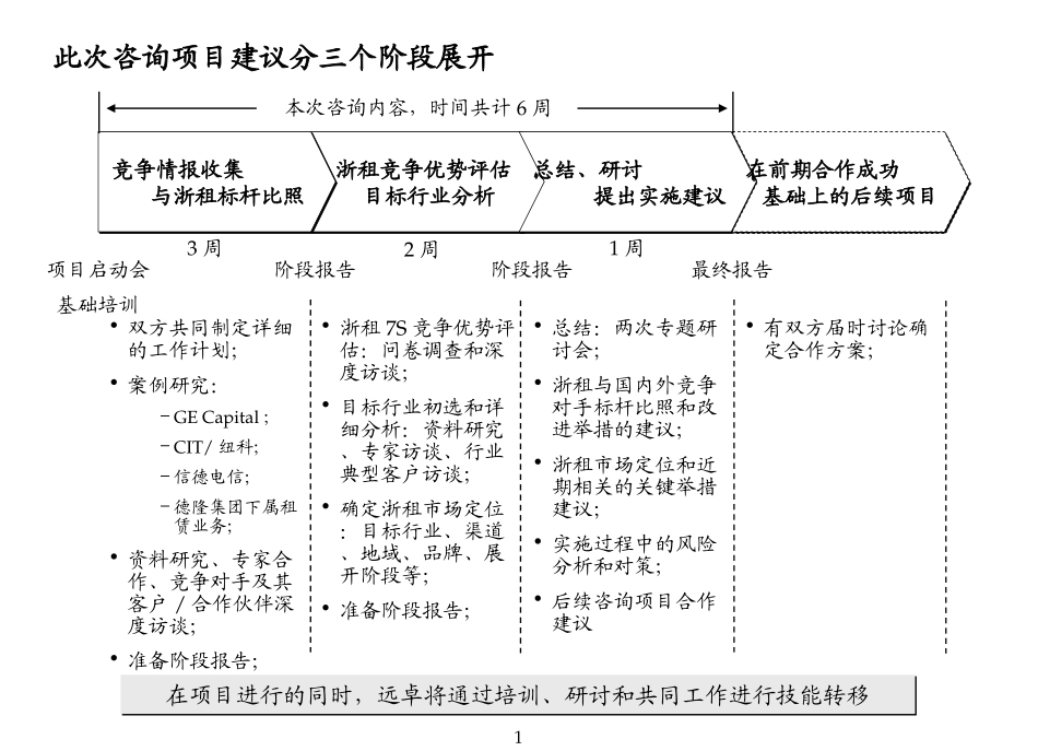 讨论议题分解.ppt_第1页