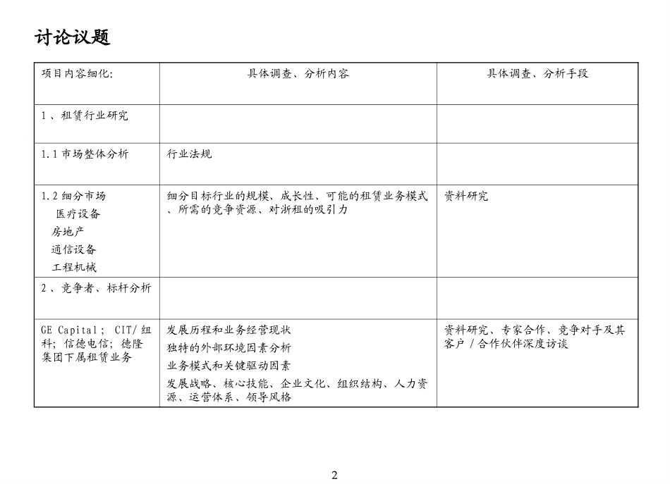 讨论议题分解.ppt_第2页