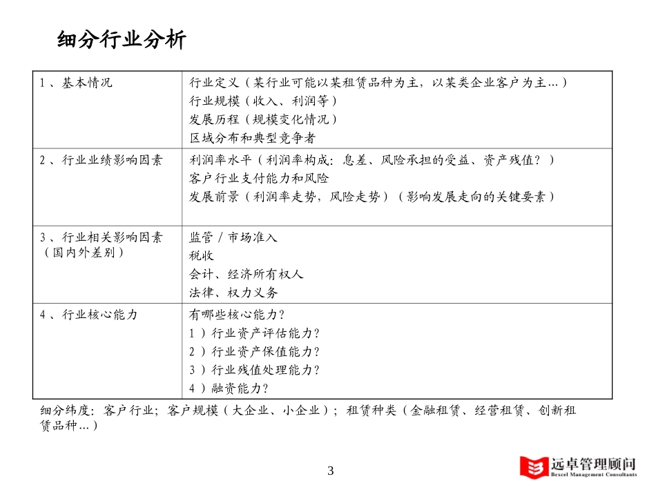 项目思路和研究框架－2.0.ppt_第3页