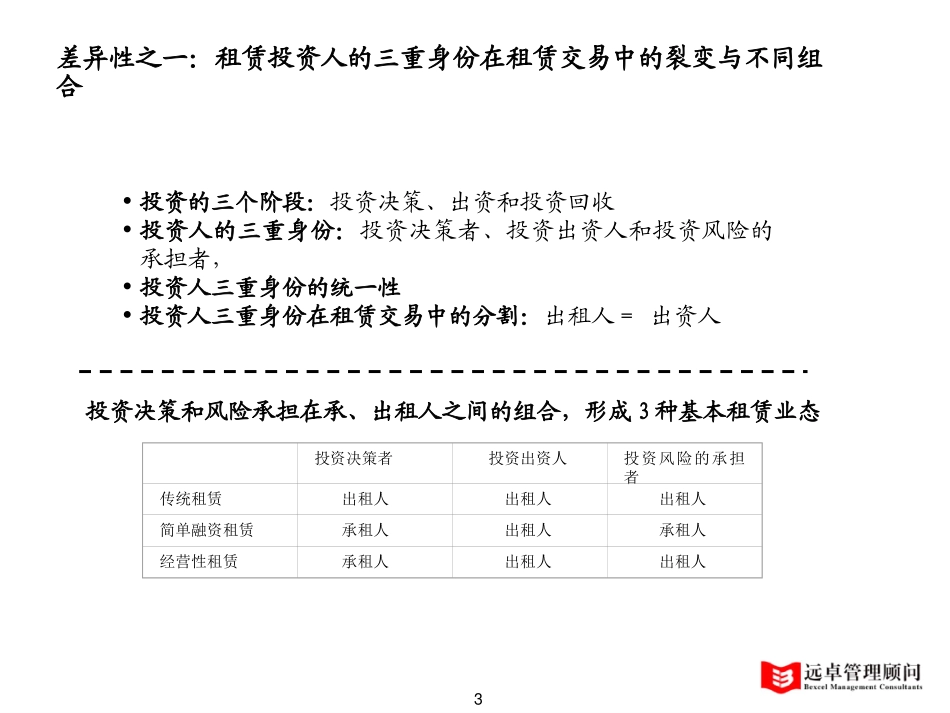 0704-why-租赁讲座讲稿.ppt_第3页