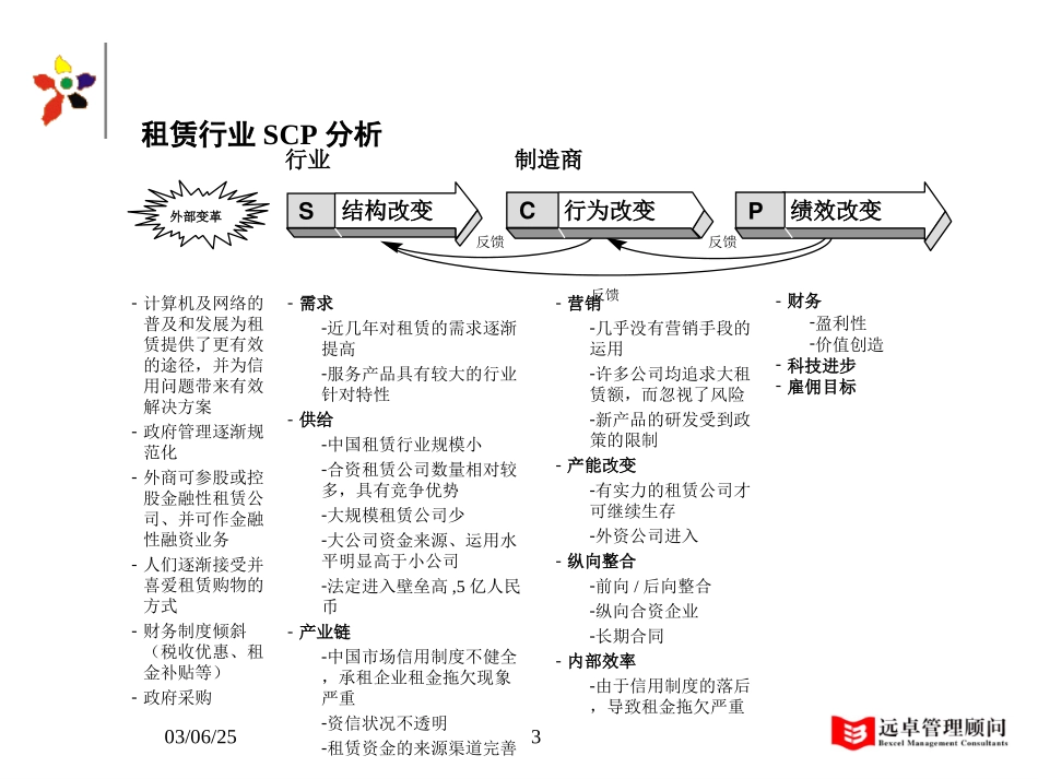 WFS 租赁行业分析20010530dy(template).ppt_第3页