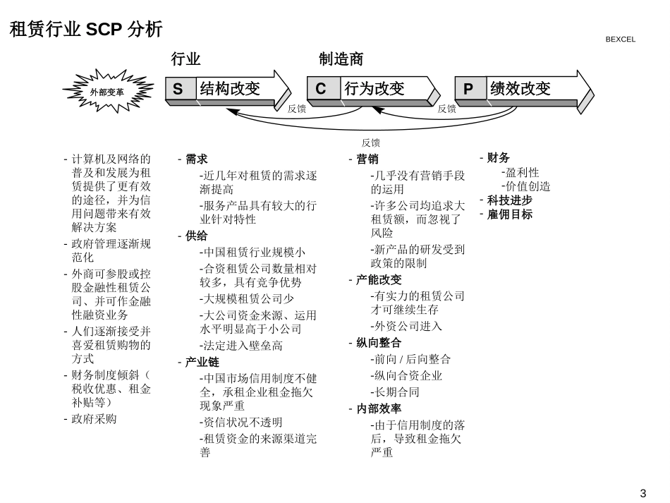 WFS 租赁行业分析20010530dy.ppt_第3页