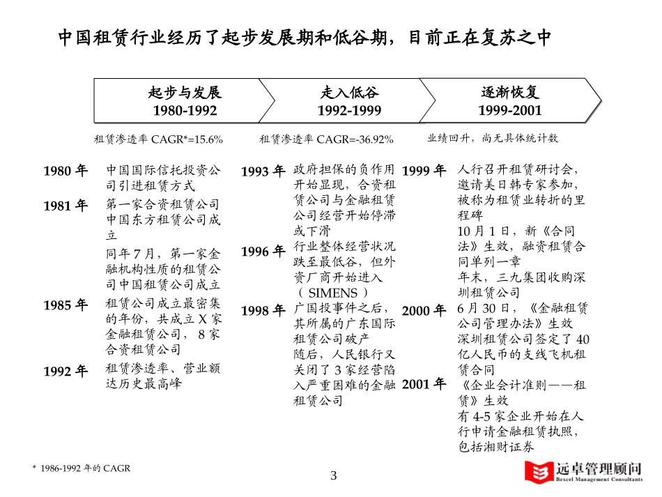 0912-tao-租赁市场整体判研.ppt_第3页